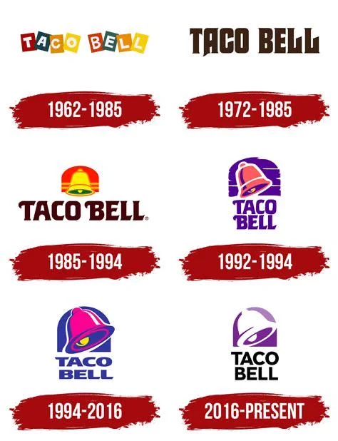 Perché i loghi diventano tutti uguali: sessant’anni di insegne Taco Bell spiegano il blanding