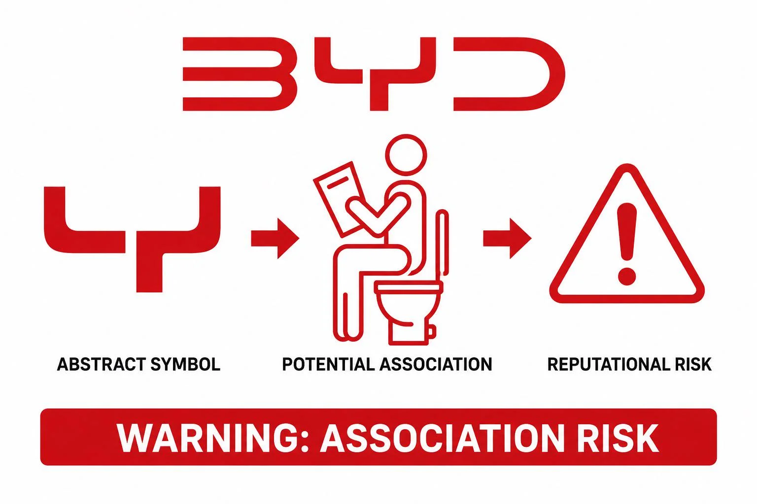 Logo BYD significato e storia: perché quelle tre lettere in strada quasi nessuno sa leggerle