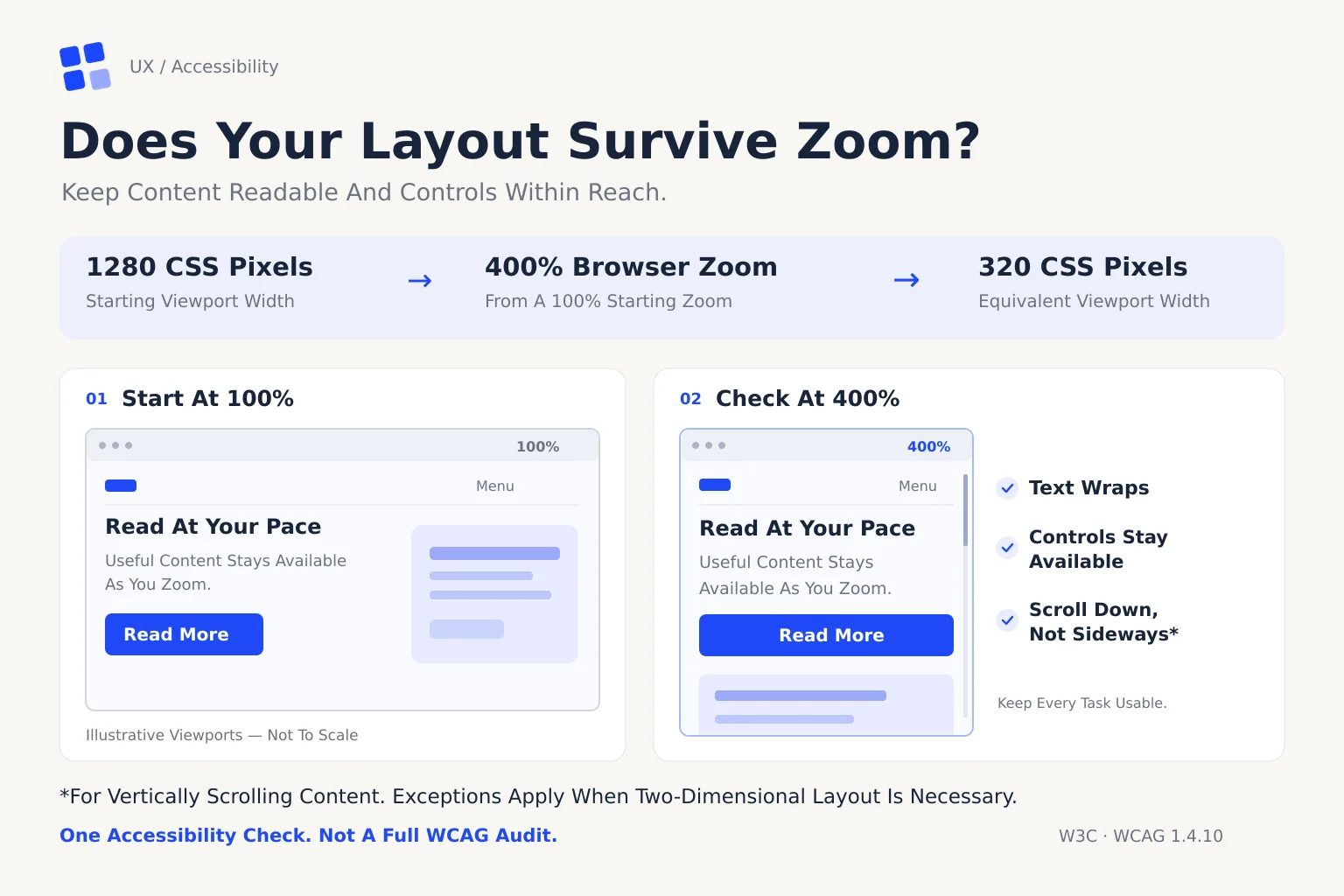 Sito che si rompe con lo zoom: il test di trenta secondi per capire se una pagina regge davvero