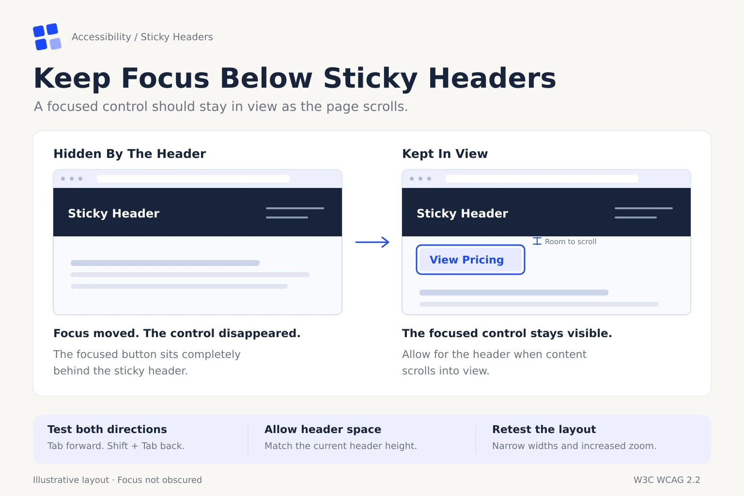 Sticky header e accessibilità: quando la barra fissa nasconde proprio ciò che stai usando, e come si rimedia